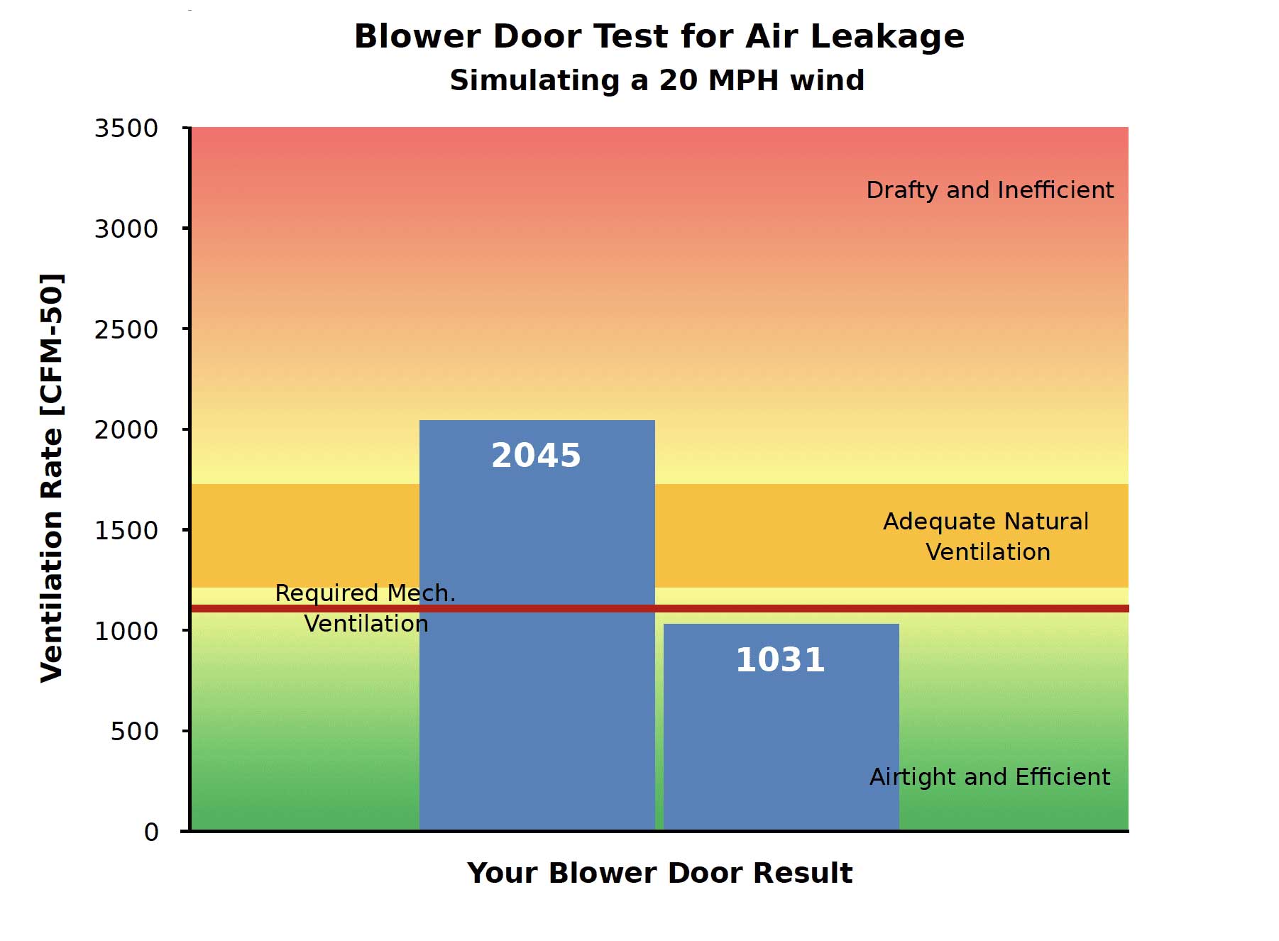 blower door test results