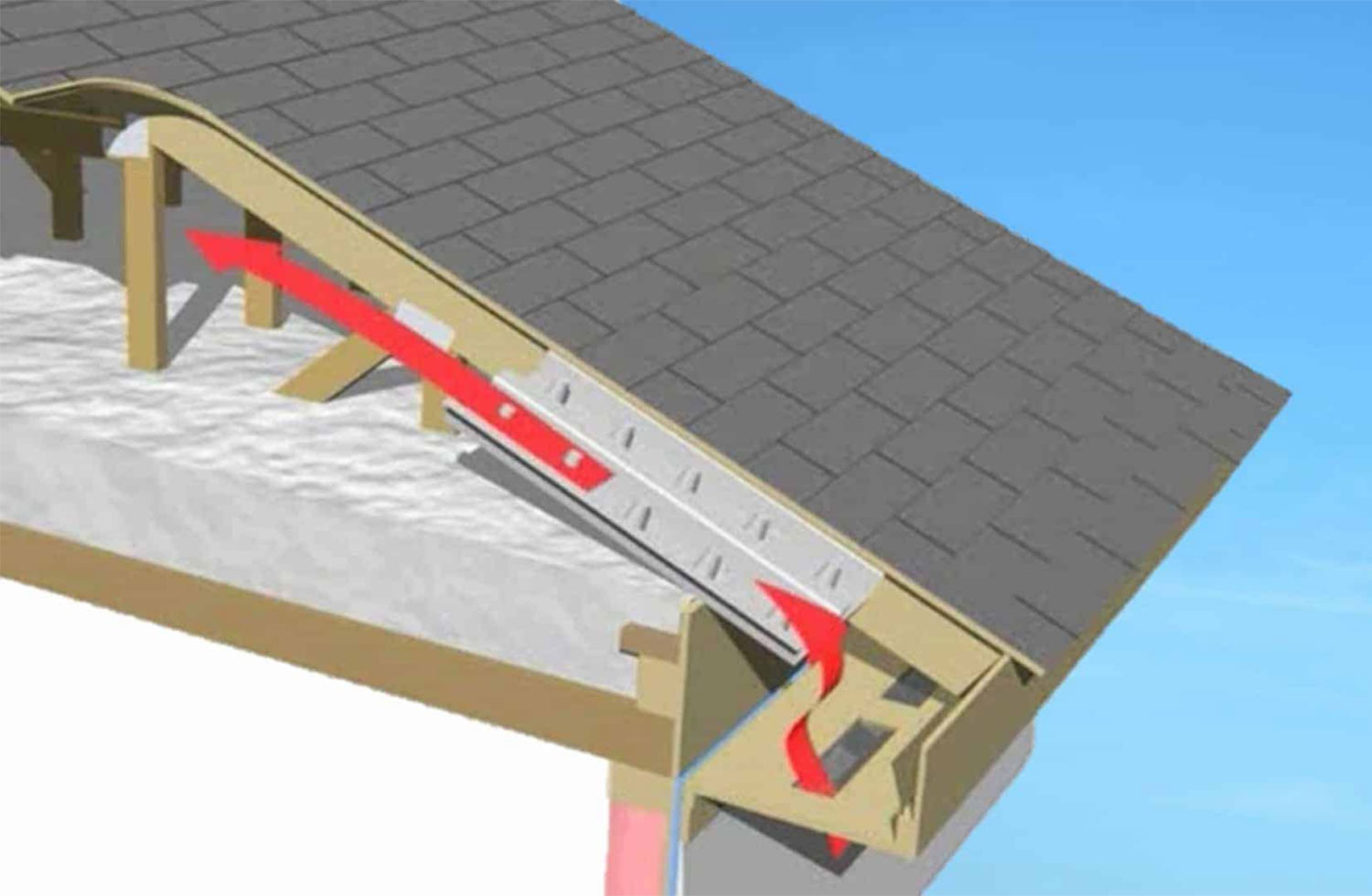 diagram of how attic baffles work