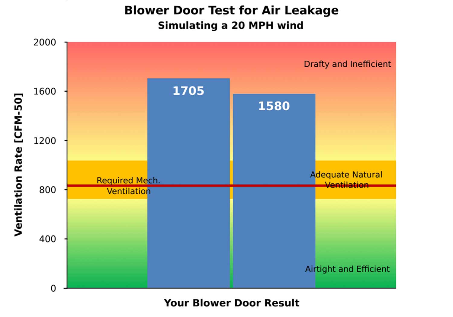 blower door test results