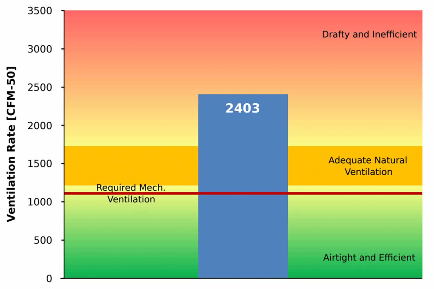 blower door test results